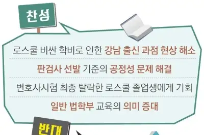 thumbnail - “강남 출신 집중 막아야” “사교육 시장만 커질 것”…‘사법고시 부활’ 논쟁 시끌