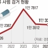 thumbnail - 약물 탄 음료 먹고 ‘휘청’…내기 골프까지 파고든 마약범죄