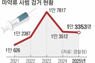 thumbnail - 약물 탄 음료 먹고 ‘휘청’…내기 골프까지 파고든 마약범죄