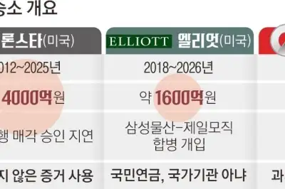 thumbnail - 쉰들러까지 ISDS 연전연승…“과거 사례 모아 합법성 입증”