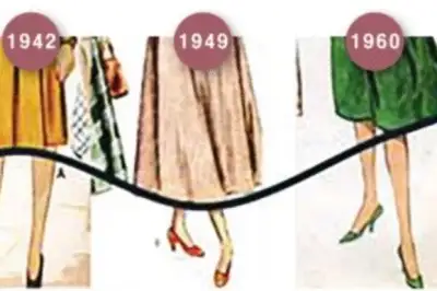 thumbnail - 패션은 돌아오는 거야…유행 ‘20년 법칙’ 수학으로 입증