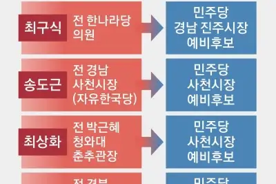 thumbnail - 보수 텃밭서 ‘1번’ 쟁탈전… 국힘 출신도 당적 바꿔