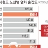 thumbnail - 서울지하철 ‘무선통신 관제 기술’ 도입…혼잡도 20% 줄인다