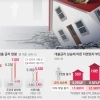 thumbnail - 중동발 ‘금리 공습’…주담대 7%대에 영끌족 ‘비명’