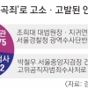 thumbnail - 경찰, 법왜곡죄 고무줄 수사…조희대 직접 수사, 박철우는 공수처로