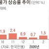 thumbnail - 수입 물가 16% ‘1차 오일쇼크급’ 폭등…밥상물가도 뛴다