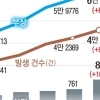 thumbnail - 교통사고 사망 3명 중 1명은 ‘고령 운전자 사고’