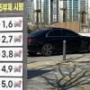 thumbnail - 네이버·카카오에 뜬다지만…5부제 주차장 ‘수도권만 확인’