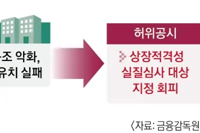 thumbnail - 상장폐지 피하려 불법행위 기승… 전방위 감시