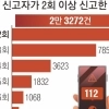 thumbnail - 4만명이 두 번 이상 SOS… 벗어날 수 없는 ‘가정폭력’ 굴레