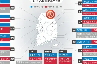 thumbnail - ‘통합 선대위’ 꾸린 오세훈… ‘명픽’ 정원오와 서울 대전