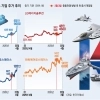thumbnail - 포화 속 호황… ‘K배터리·방산’ 실적 불붙었다