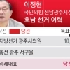 thumbnail - 져도, 또 져도 ‘험지’로… 이정현 “전국 정당 포기 못 한다”