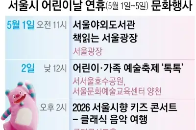 thumbnail - ‘어린이날 연휴’ 서울은 문화놀이터로 바뀐다