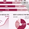 thumbnail - 지자체 떠넘겨진 촉법소년… 교화는 커녕 밥 먹이기도 빠듯
