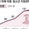 thumbnail - 성착취 피해자 지원 220만원…가해자 수용 비용 3000만원