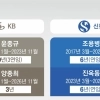 thumbnail - 금융지주 3연임 법제화 유력…“과한 개입” vs “폐쇄 구조 차단”