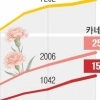 thumbnail - 최대 성수기에 쌓여가는 꽃다발…화훼농가, 저가 수입 꽃에 폐업 위기