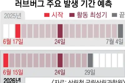 thumbnail - [단독] 사랑스럽지 않은 러브버그… 올해는 더 빨리 온다