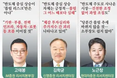 thumbnail - “반도체 아직 고점 안 갔다”… 쏠림 장기화, 변동성 확대 경고도