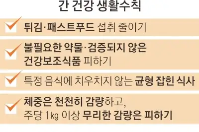 thumbnail - 술 안 마신다고 비만·당뇨 방치?… 간이, 부었군요