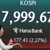 thumbnail - 7999 찍고 7421로 ‘뚝’… 코스피 널뛰기, 개미 베팅도 제각각