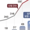 thumbnail - 잇단 부실 수사에 “경찰 못 믿겠다”…3개월 새 재심의 신청 1700건 돌파