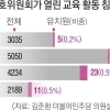 thumbnail - 지난해 교권 보호 심의 비중 0.5%…유치원에 인색한 교보위