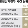 thumbnail - “계엄 판단 통일성 부여” vs “업무 쏠림에 부하 커져”…내란재판부 명암