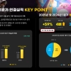 thumbnail - ‘뼈 깎는 쇄신’ 통했다, K-게임 1분기 어닝 서프라이즈