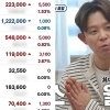 thumbnail - “주식으로 월 8000만원”…슈퍼카 3대값 날리고 재기한 토니안, 비결은?