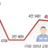 thumbnail - 법에도 없던 ‘수감 중 출석조사’ 관행…공소청 출범 땐 사라지나