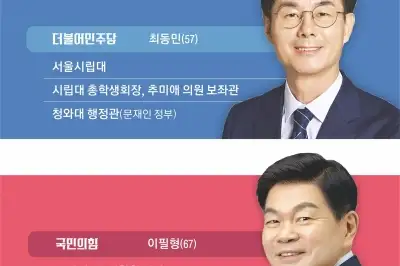 이문·휘경 뉴타운 3040세대, 여야 재대결 운명 가른다 [6·3 지방선거-서울 구청장 판세 분석]