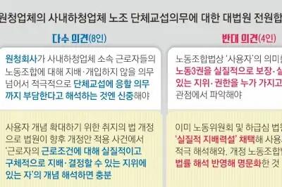 thumbnail - 노봉법 소급 선그은 대법…“HD현대重, 하청 교섭 의무 없어”