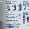 thumbnail - 고용 절벽·자산 소외·부채 폭탄·주거 빈곤…‘사면초가’ 청년
