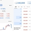 thumbnail - 눈 뜨자마자 -18% ‘24만전자’? 개미들 뒷목 잡을 뻔