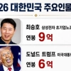 thumbnail - “삼성 노조위원장 연봉 트럼프보다 높다고?”…‘괴이미지 확산’ SNS 들썩