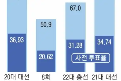 thumbnail - “이번에도 먼저 투표 합니다”…판 바꾸는 뉴노멀 사전투표