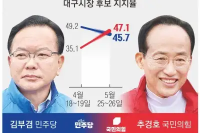 thumbnail - 박근혜 효과 결집…예축불허 된 ‘보수의 심장’ 대구