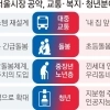 thumbnail - 정원오 “버스 체계 전면 개편” vs 오세훈 “7개 노선 조기 구축”