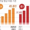 thumbnail - 사교육비에도 관성 효과… 한 번 많이 쓰면 계속 썼다