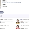 thumbnail - 득표수 똑같은 후보 2명, ‘이것’으로 승부 갈렸다…‘1표 차이’ 당선도
