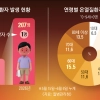 thumbnail - 물·그늘·휴식 기억하세요… 치명적 열사병 막는 방법
