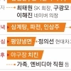 thumbnail - 삼겹살→치맥→삼계탕→평냉… 젠슨 황의 ‘먹방 소프트 AI외교’