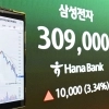 thumbnail - ‘2배 레버리지’ 공포에 떠는 개미들… “1억 날려” “무서워 계좌 못 봐”