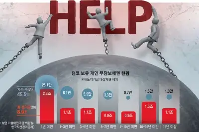 thumbnail - 45만명 발목 잡은 캠코의 ‘평생 추심’