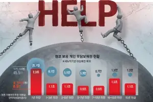 thumbnail - 45만명 발목 잡은 캠코의 ‘평생 추심’