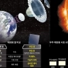 thumbnail - ‘문’ 향하는 ‘K태양전지’…우주 태양광 시대 문 연다