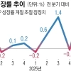 thumbnail - 1분기 성장률 1.8%…수출 물가 반영 땐 10.5% 올라 ‘50년 만에 최고’