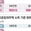 thumbnail - ‘결혼이 인센티브’…신혼부부, 행복주택 월소득 기준 2배 올린다